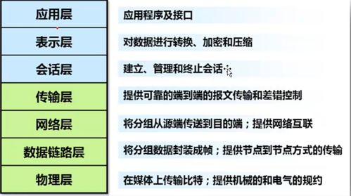 Linux網絡編程之網絡通信相關概述與網絡信息安全軟件開發